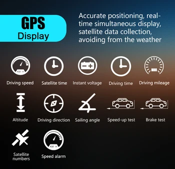 WiiYii OBD2 GPS HUD Auto pardaarvuti 4.3