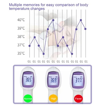 Laup Mitte-kontakt Infrapuna keha Termomeeter ABS Täiskasvanute ja Laste Lcd Ekraan Digitaalne Laser Temperatuur Tööriist