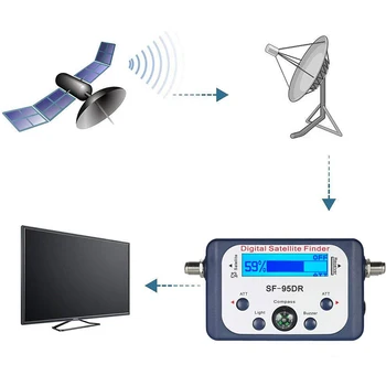 Digitaalne Kuvamine Satellite Finder SF-95DR Arvesti TV Signal Finder SF95DR jaoks DirecTV Sat Dekooder Satlink Retseptori