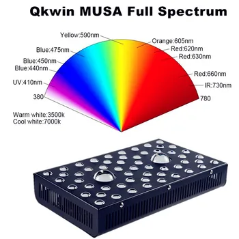 Qkwin kalli COB led grow light 1200W Täieliku spektri COB topelt-chip led, dual LENS suure nimiväärtus